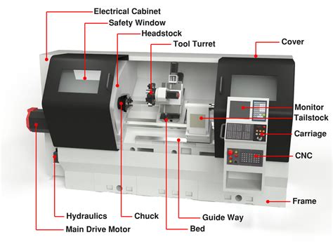 meaning of cnc machine|cnc machine meaning in english.